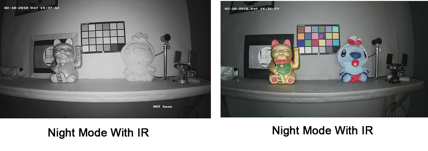 COLOR UV Camera